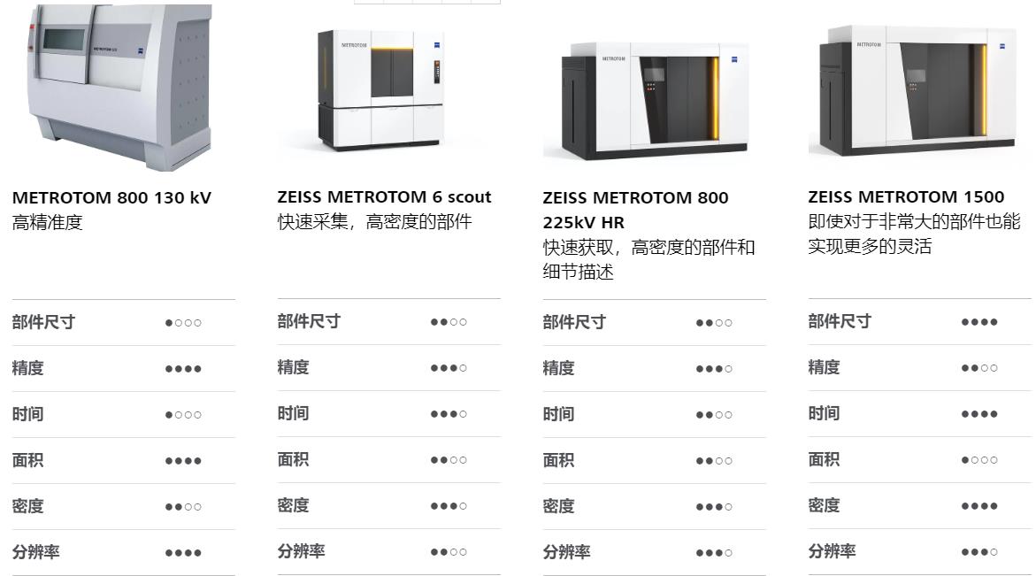 陇南陇南蔡司陇南工业CT