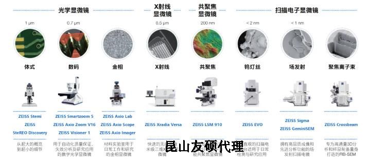 陇南蔡司陇南扫描电镜